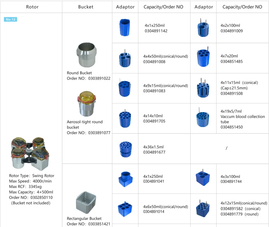 High speed centrifuge CHT210 with 4x750ml swing rotor separating 36 50ml conical tubes 88 15ml conical tubes168 7ml vacutainers