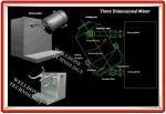 3D Pharmaceutical Powder Blending Machine 99 . 5% Mixing Precision 0 . 1 - 5Ton