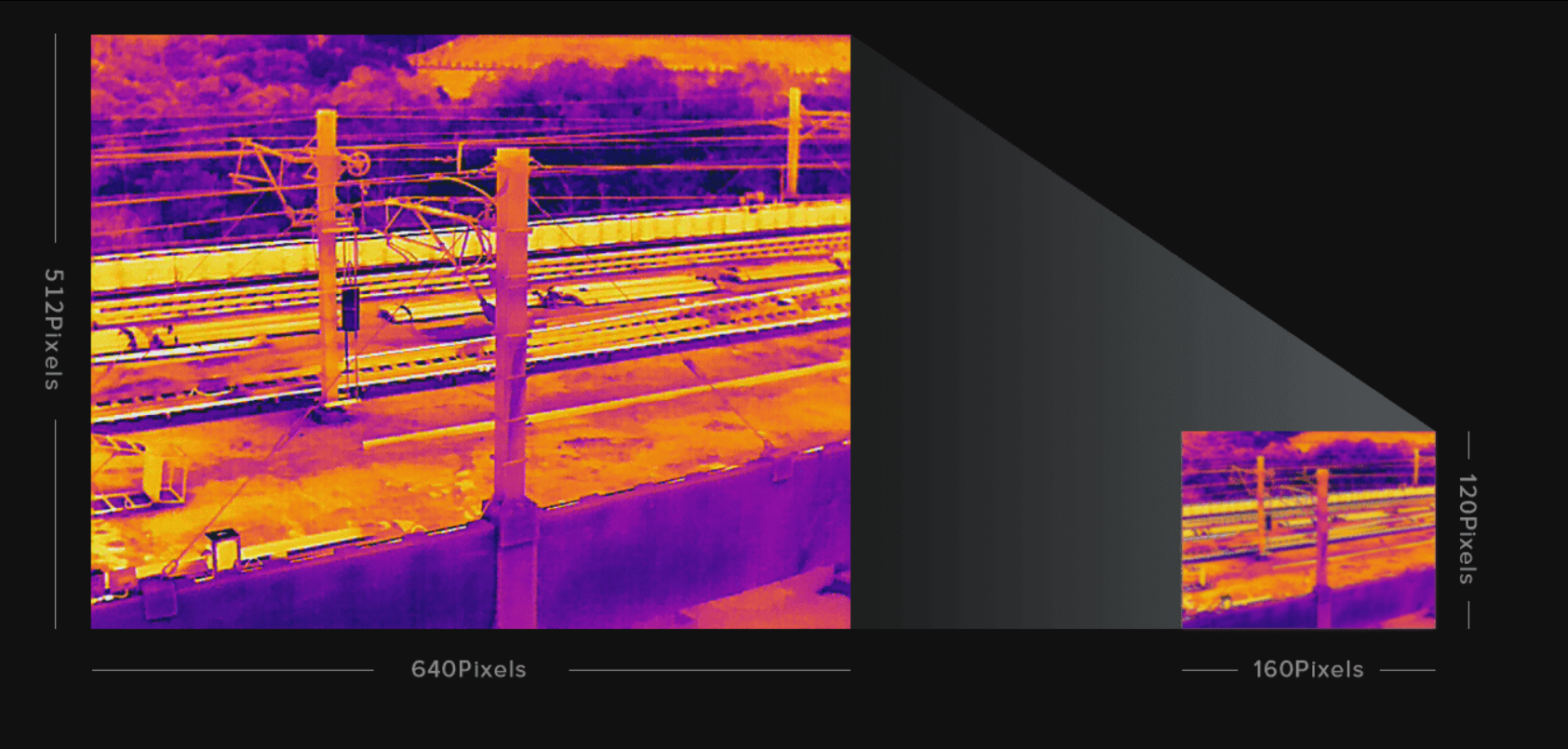 640x512 Thermal Imaging Sensor diagram