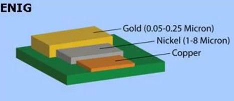 4 Layer 2OZ CU Printed Circuit Board PCB With TG170 FR4 Material