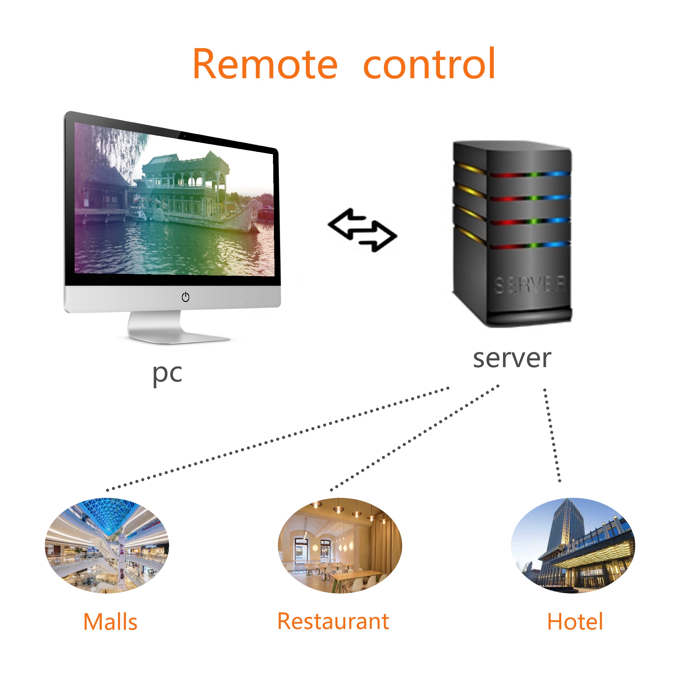 32 Inch Digital Signage Kiosk
