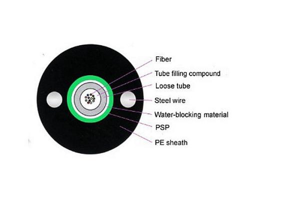 GYXTW Central Loose Tube Steel Outdoor Fiber Optic Cable PSP Enhancing Moisture