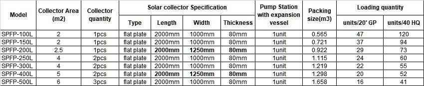 100L 150L 200L 240L 250L 300L 400L 500L 600L 800L 1000L 2000 Liter Solar Water Heater Collector Panel