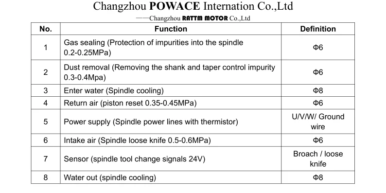 1.8KW ISO20 ATC Spindle Motor Automatic Tool Change 80mm For CNC Router Machine