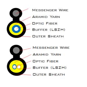 China Outdoor Fiber Optic FTTH Optical Fiber Cable Aerial FIG-8 G657A2 LSZH 1F wholesale