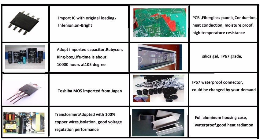 Single Output 50w Constant Current Led Driver White Color 3 Years Warranty