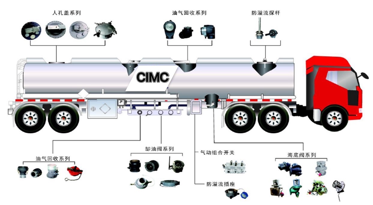CIMC New 6x4 Manual Fuel Tanker Truck Steel Diesel Engine Manual Transmission Type Storage for Oil