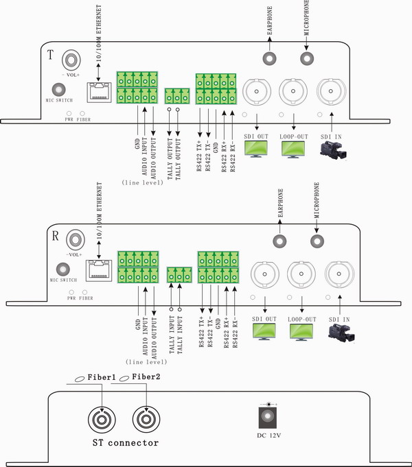 Summary EFP To Fiber
