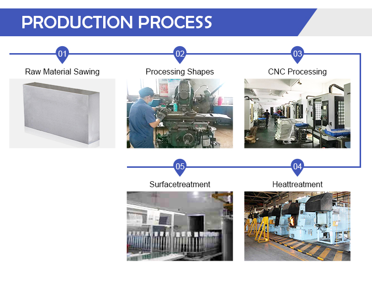 Spring Machining Precision CNC Drilling