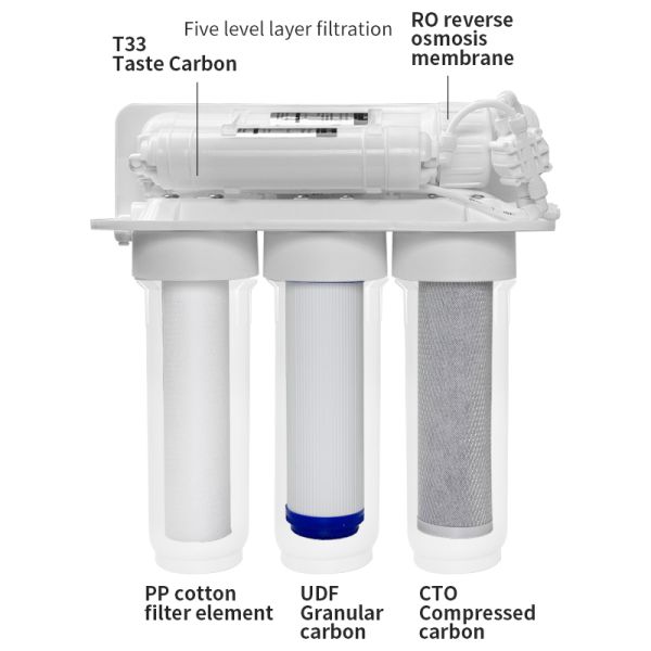 5 Stage Reverse Osmosis Water Purifier Countertop Tap Drinking Water Filter System