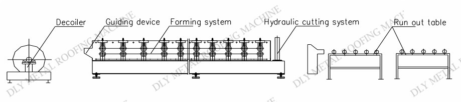 14mm Ridge Cap Roll Forming Machine 50HZ Capping Roof Tile Roll Former