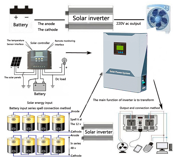 24vdc To 120vac 50Hz High Wattage Power Inverter 3KW Solar Inverter