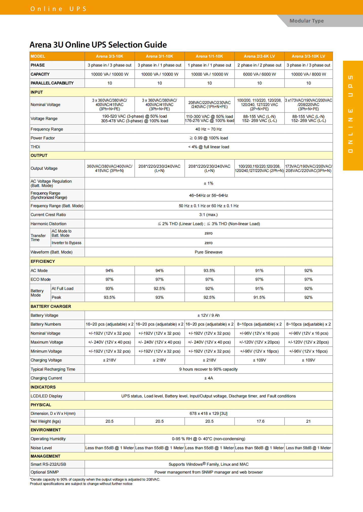 6000VA/6000W 3U 6KVA 6KW Pure Sinewave 360v/380v/400v/415v Online UPS For Networking