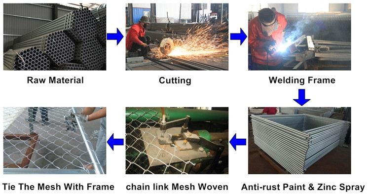 Chain Link 8x12ft Temporary Security Fencing With 11.5ga Diameter Wire