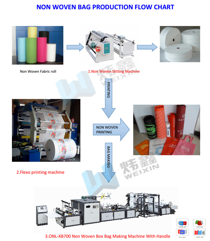 High Class D Cut Bag Making Machine / High Output Box Bag Making Machine