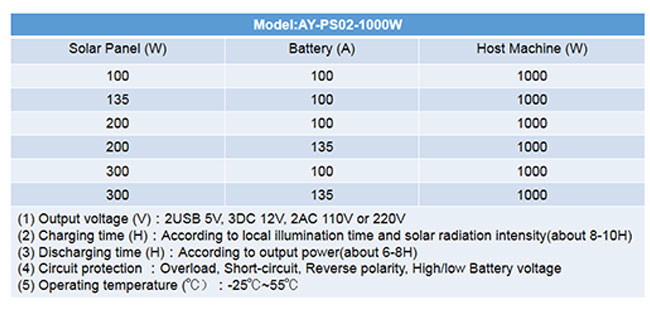 Mini 3kw 5a Off Grid Solar Pv System Warranty One Year