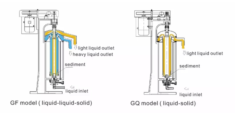 industrygrade tubular bowl separator biomass GF type tubular centrifuge separator high speed