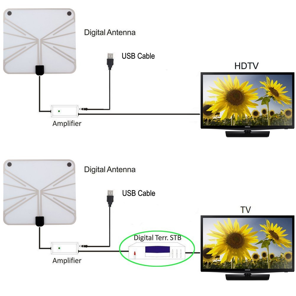 Thin 5dBi UHF Hd Free Tv Unlimited Antenna Indoor TV Signal Antenna