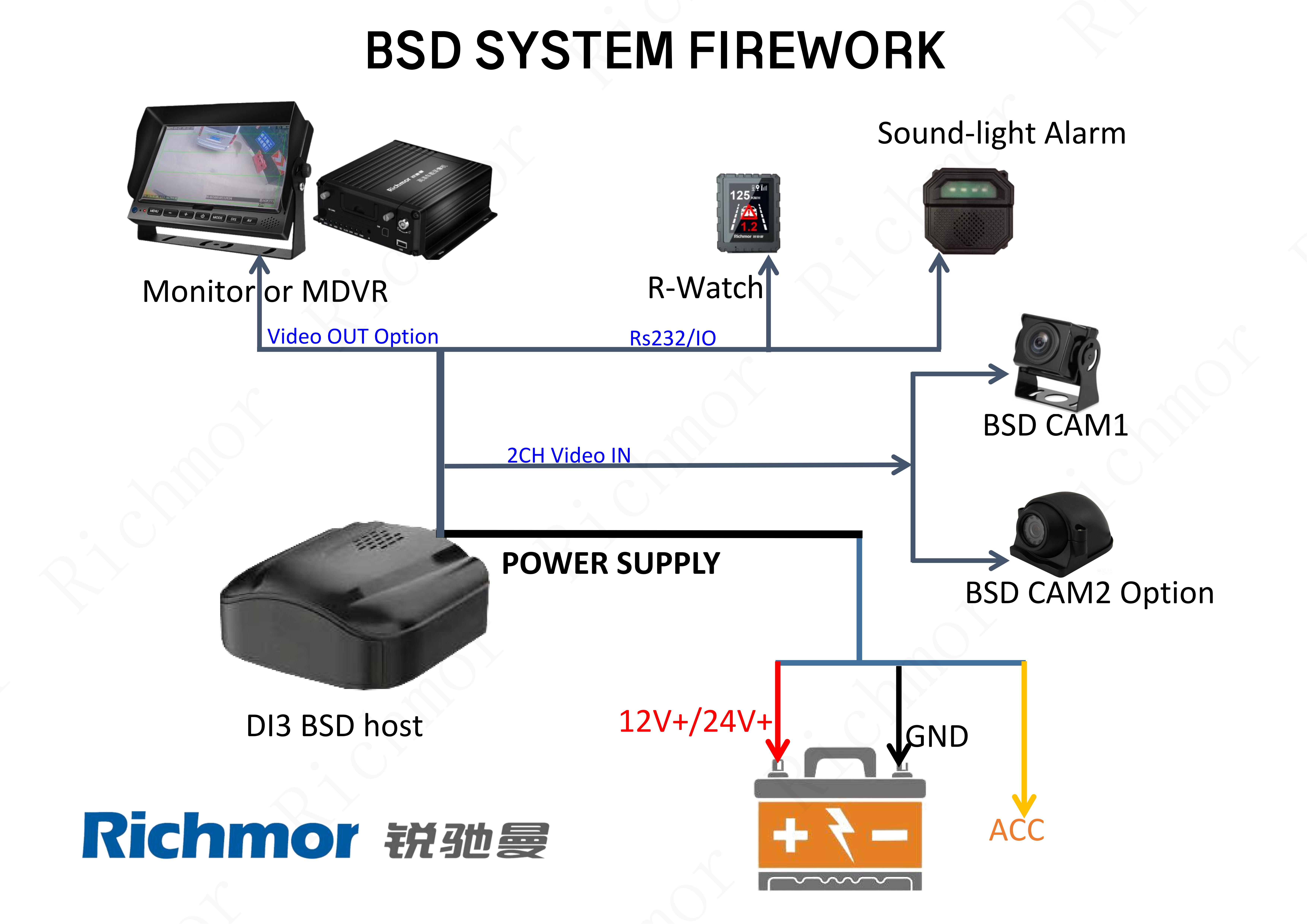 RCM-DI3 bsd box All-in-one 2 channel mobile DVR with lighting alarm GPS WIFI 4G 12-36V