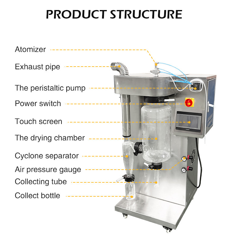 1500ml/H ~2000ml/H Glass Laboratory Spray Dryer for Tomato Milk Coffee Egg Powder Whey