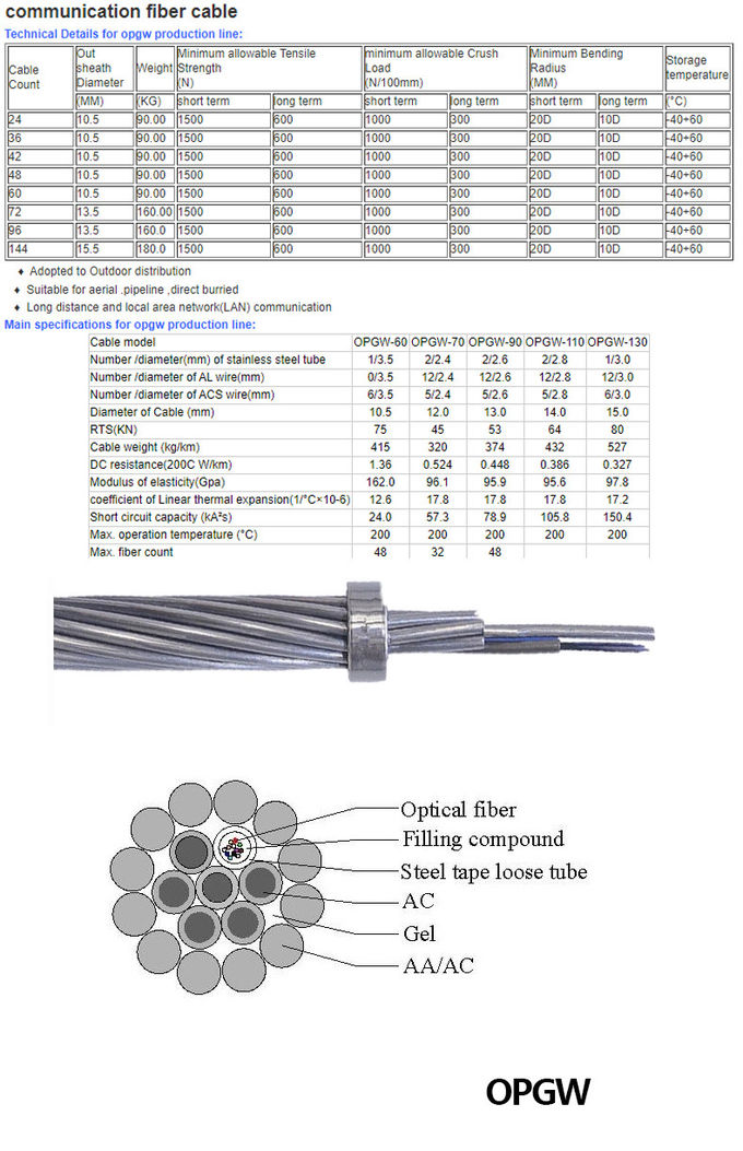 Single Mode OPGW Fiber Optic Cable 50150 Power Cable Cross Section 48Core 12Core