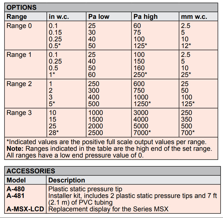 MSX-W20-PA Digital Pressure Gauge 4 Digit LCD Display