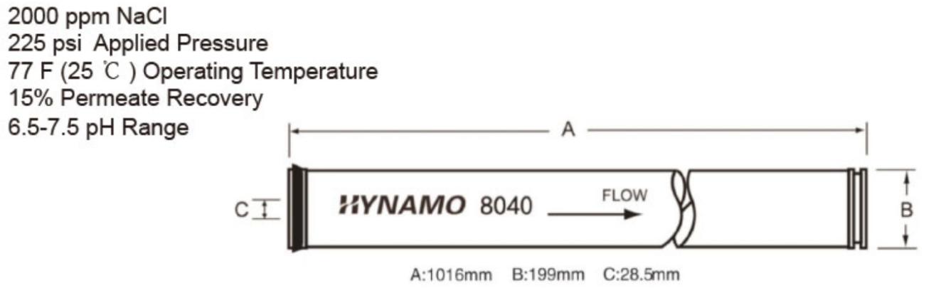 RO membrane