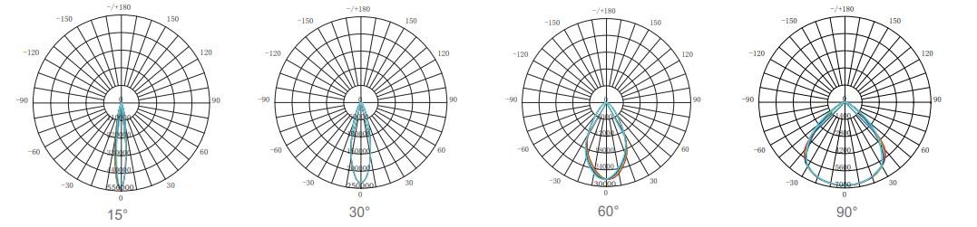 30-240W IP66 Explosion Proof High Bay Light Fixture