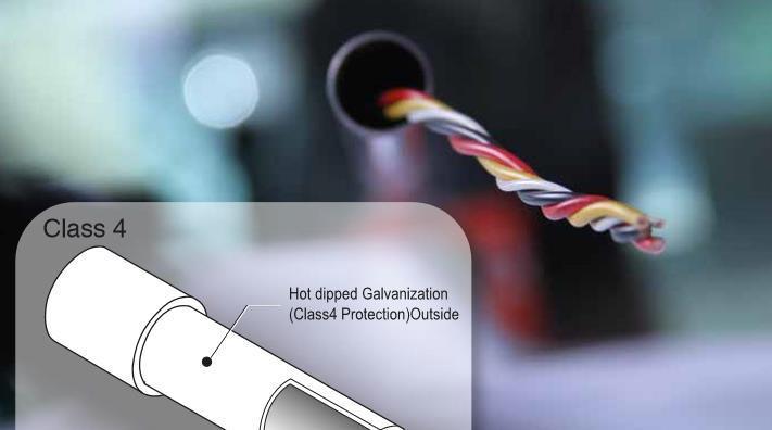 Top Quality 20mm -50mm Round BS En61386 Hot DIP Galvanized Electrical Conduit Gi Conduit Pipe