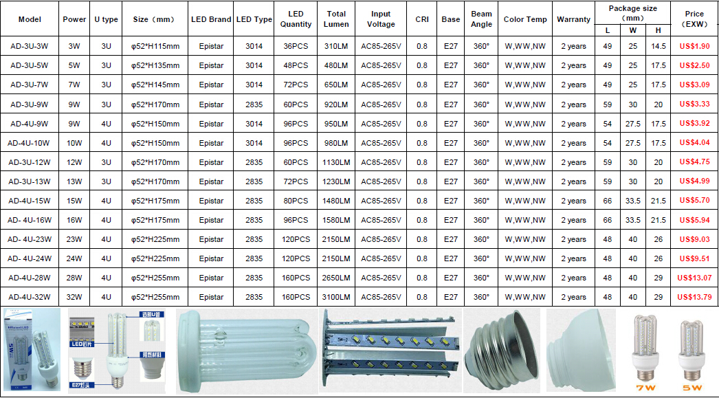 12W LED energy saving lamp with 3U corn light led bulb E27 SMD2835 with 360° beam angle