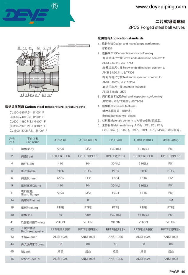 Forged Stainless Steel DBB Ball Valve With Customized Design BV-DBB-02F