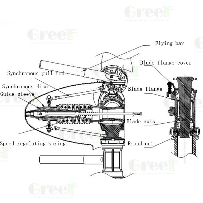 5kw Small Electric Pitch Regulated Wind Turbine Easy Install High Output