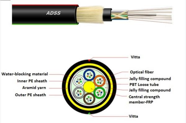 OEM Self Supporting fiber optic cable High Flexible Aramid Yarn Design span 150m
