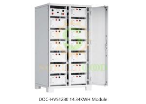 China 114.72kWh To 186.42kWh Lithium Battery Storage For Large Scale Energy Management wholesale
