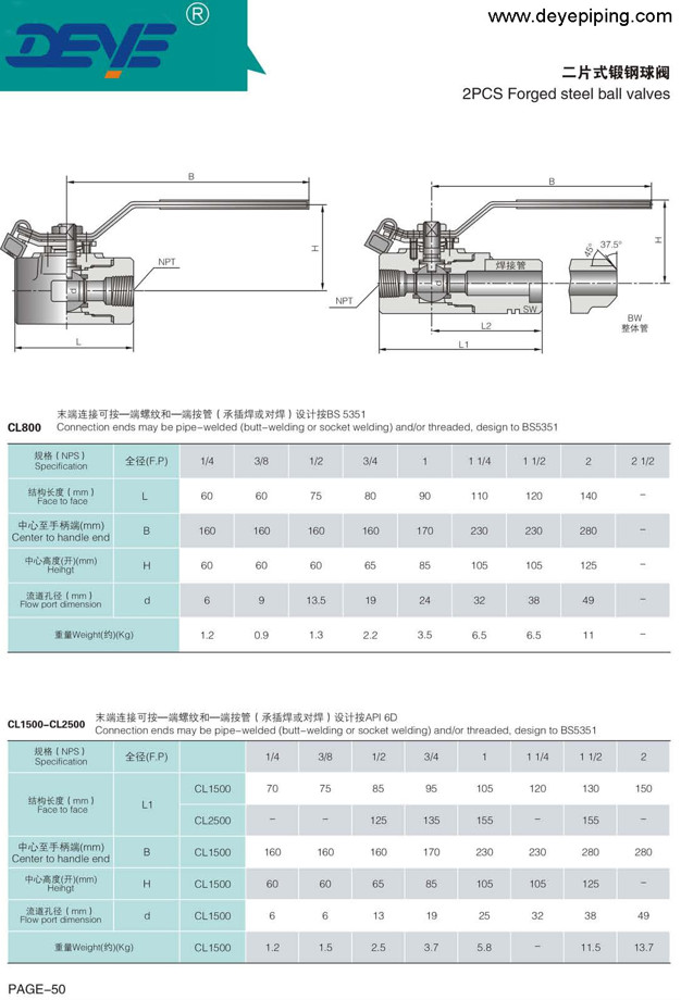 Forged Stainless Steel DBB Ball Valve With Customized Design BV-DBB-02F