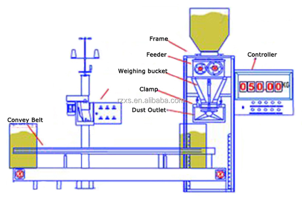 DCS-50FB1 10kg 25kg 45kg Vertical Lentils Nut Rice Sugar Salt Bean Grain Packing Machine