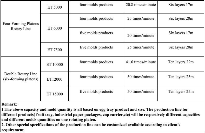 Fully Automatic Egg Box Forming Machine
