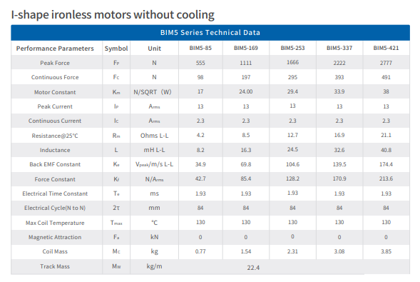 BIM Series Direct Drive Linear Motor Price 12.2-213.6N/Arms