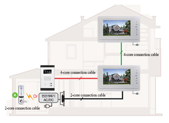 CK-104 @video door bell for apartment 7 inch color screen and Intercom Video Door Phone for multi-apartment