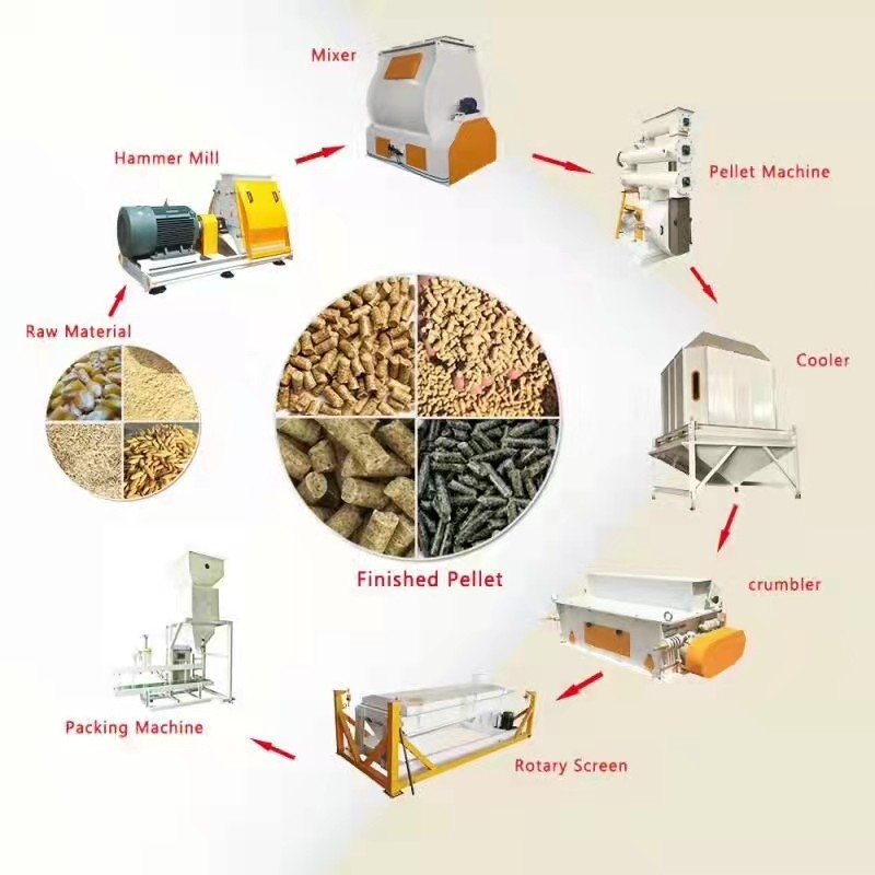 110kw Dia 400mm Chicken Feed Pellet Machine 8-10T/H