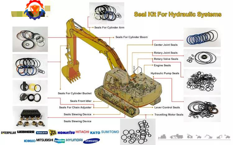 E311 E312V2 E307 E345 E349 Main Pump Seal Kit Hydraulic Excavator Parts