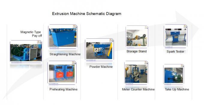 ISO 90 Mm  Power Cable Extruder Machine With Capacity 250kg/hr  380V 50Hz
