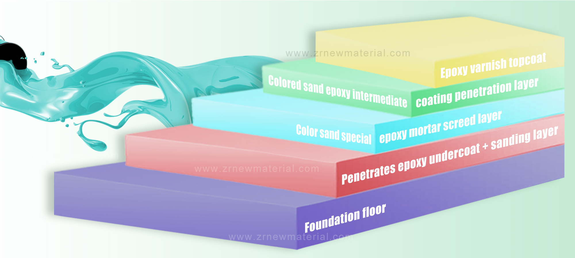 OEM Multi Color Sand Epoxy Floor Coating With Clear Epoxy Resin Industrial Paint