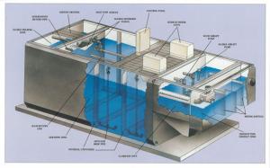 China 25m3/Day Mbbr Wastewater Treatment Plant wholesale