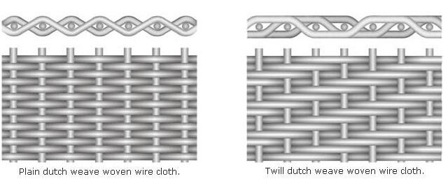 1.2m / 1.5m Plain Steel Wire Mesh , Pharmaceuticals Thin Wire Mesh Sheet