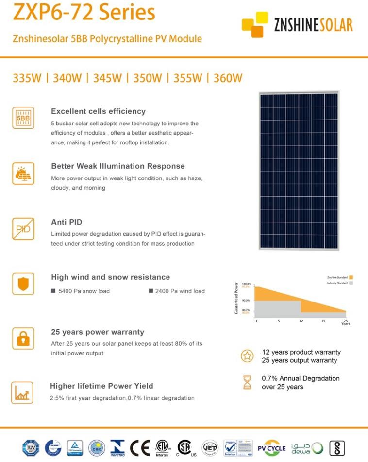 Znshine PV Modules