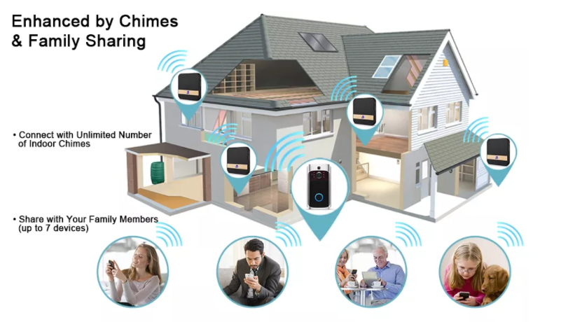 1080P IPS Smart Video Doorbell Waterproof 850nm Infrared Wireless Ring Bell
