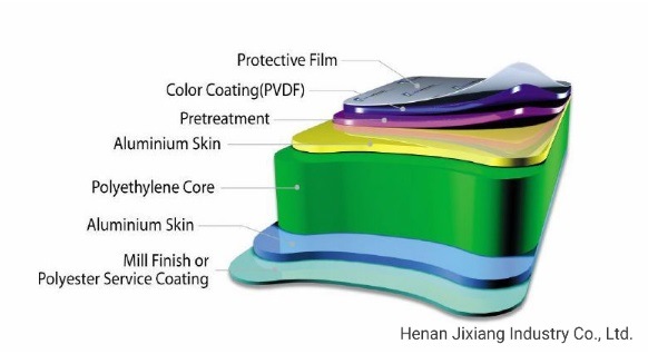 Aluminum Panel for Ads Printing Board