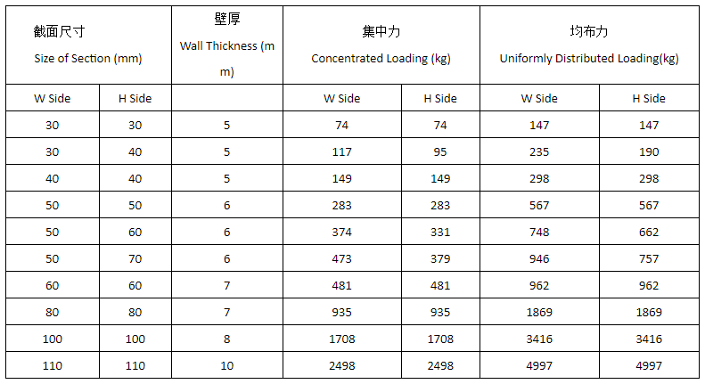 Super-Class Silicon Carbide Ceramic Tube Pipe Beam for Superior Thermal Performance
