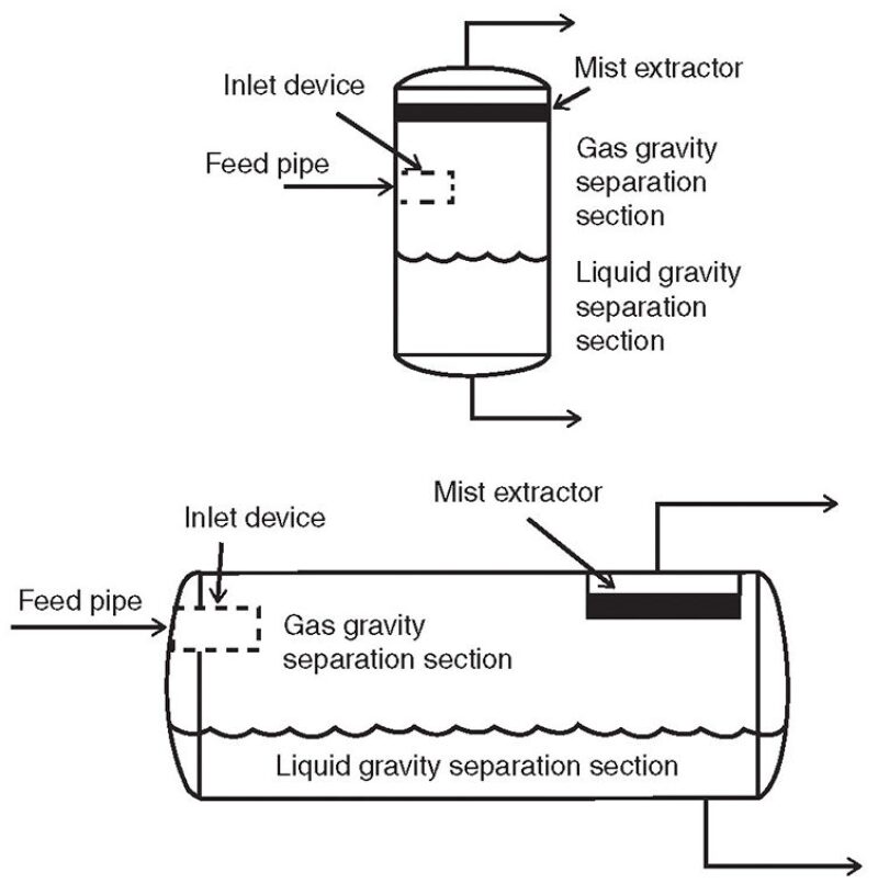 Water Oil Separating Customized Sales ASME Compressed Air Separator for Paper Mill